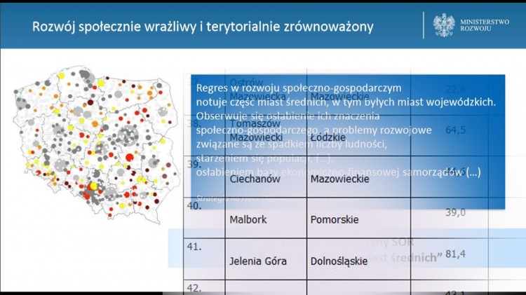 Malbork ma " Niekorzystną sytuację społeczno-gospodarczą”. PAN wskazuje&#8230;